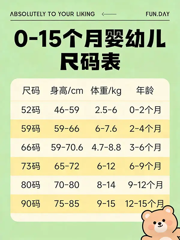 0~15个月 婴幼儿尺码表 0~15个月 婴幼儿尺码表